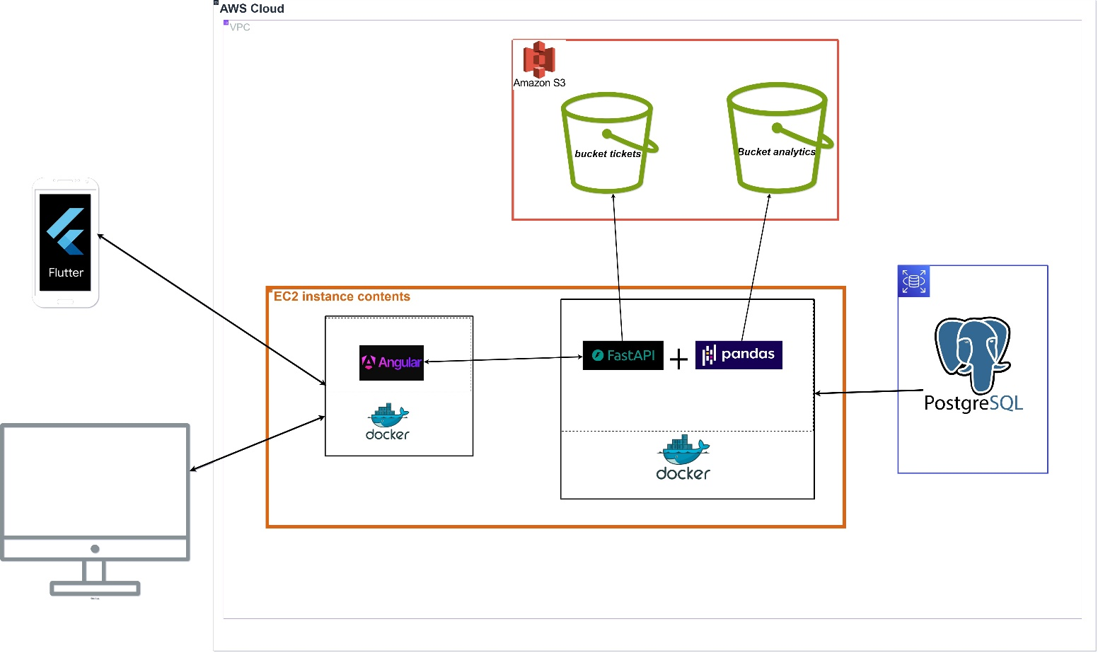 Big Data Architecture